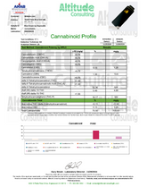 Blue Dream THC Vape Pen 2g Disposable Sativa